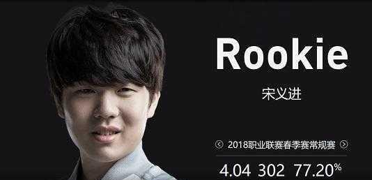 波动之间