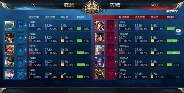 如何科学评 如何科学评