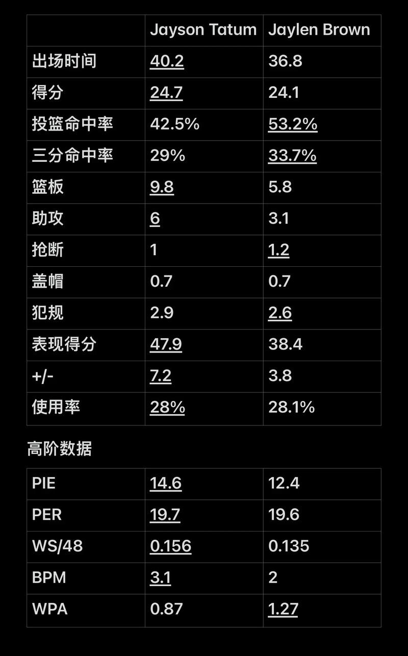 的分工协同